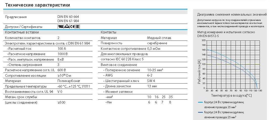 Вставка-вилка H2MK-002.1-M (10-25mm2) 1290020110101: Технические характеристики