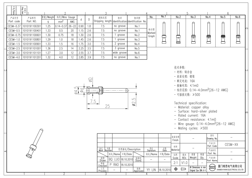 Контакт-штырь CESM-1.5 1010191100901 - фото 2