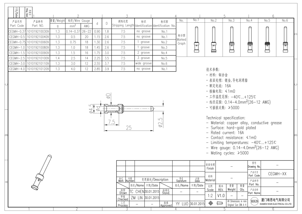 Контакт-штырь CEGMH-0.37 1010192100309 - фото 2