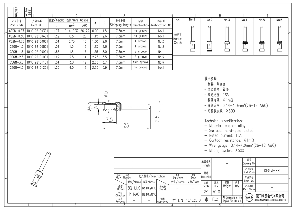 Контакт-штырь CEGM-1.5 1010192100901 - фото 2