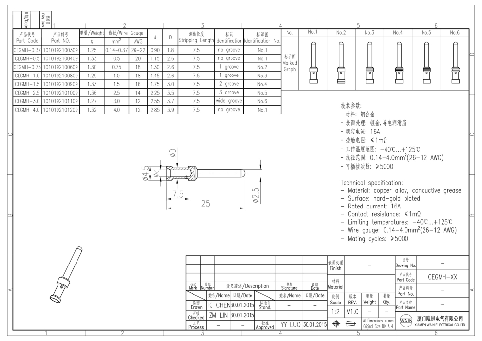 Контакт-штырь CEGMH-2.5 1010192101009 - фото 2