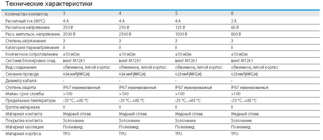 Цилиндрический соединитель-вилка M12-M04A-T-1.5-PUR 1630044014041: Технические характеристики Цилиндрический соединитель-вилка M12-M04A-T-1.5-PUR 1630044014041: Технические характеристики