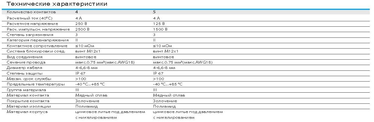 Цилиндрический соединитель-розетка M12-F05A-S-D6-SH 1630055212001: Технические характеристики