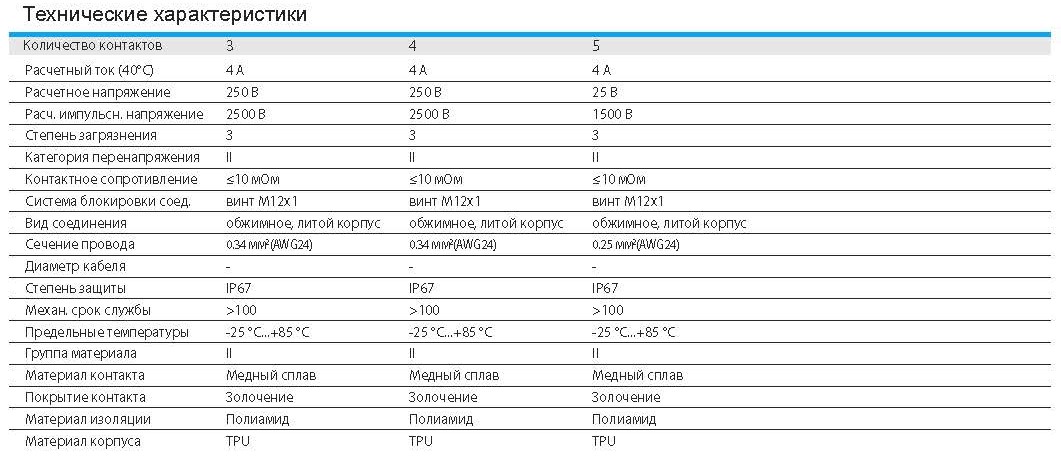 Цилиндрический соединитель-вилка/розетка M12-M05A-T/F05A-S-1.5-PUR 1630055004041: Технические характеристики Цилиндрический соединитель-вилка/розетка M12-M05A-T/F05A-S-1.5-PUR 1630055004041: Технические характеристики