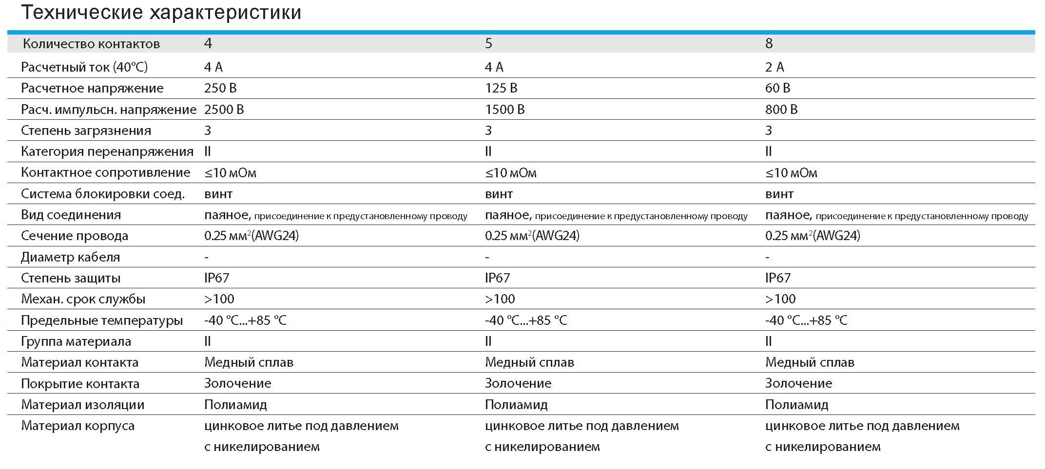 Цилиндрический соединитель-розетка M12-F05A-BK-PG9-C 1630053231001: Технические характеристики
