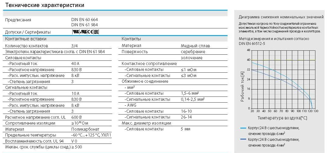 Вставка-вилка HMK-003/4-MC 1290070100001: Технические характеристики