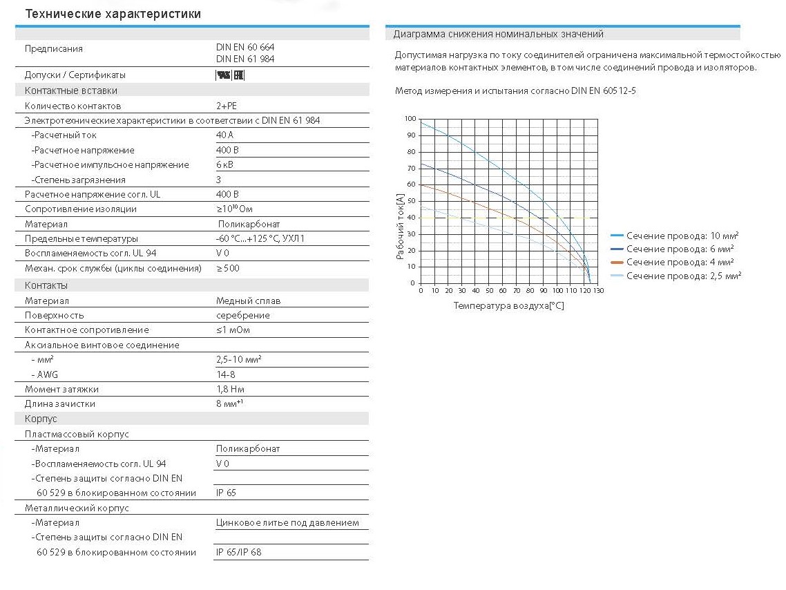 Вставка-вилка HQV-002.1-M (2.5-6.0mm2) 1300020110101: Технические характеристики