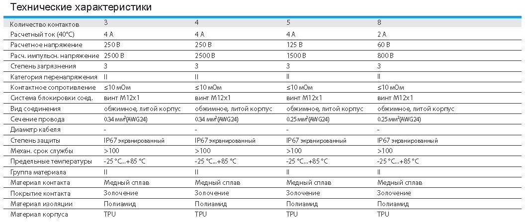Цилиндрический соединитель-вилка M12-M04A-S-1.5-PUR 1630045014041: Технические характеристики Цилиндрический соединитель-вилка M12-M04A-S-1.5-PUR 1630045014041: Технические характеристики