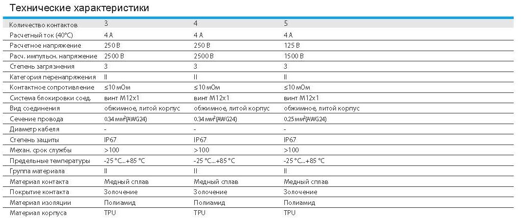 Цилиндрический соединитель-вилка M12S-M04A-S-5.0-PUR 1630045014242: Технические характеристики Цилиндрический соединитель-вилка M12S-M04A-S-5.0-PUR 1630045014242: Технические характеристики