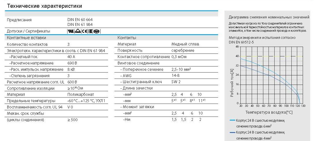 Вставка-вилка HMK-003.1-M (2.5-8mm2) 1290030110001: Технические характеристики