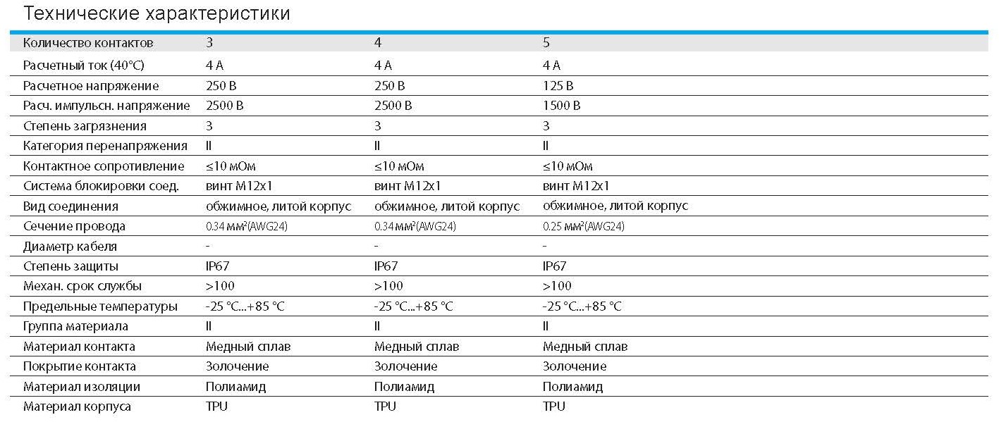 Цилиндрический соединитель-вилка M12S-M04A-T-5.0-PUR 1630044014242: Технические характеристики Цилиндрический соединитель-вилка M12S-M04A-T-5.0-PUR 1630044014242: Технические характеристики