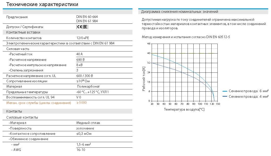 Вставка-розетка HKH-012/0-FC 1280120200001: Технические характеристики