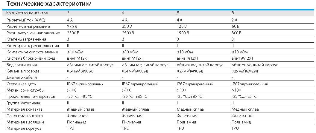 Цилиндрический соединитель-розетка M12-F04A-T-1.5-PUR-SH 1630044024061: Технические характеристики Цилиндрический соединитель-розетка M12-F04A-T-1.5-PUR-SH 1630044024061: Технические характеристики