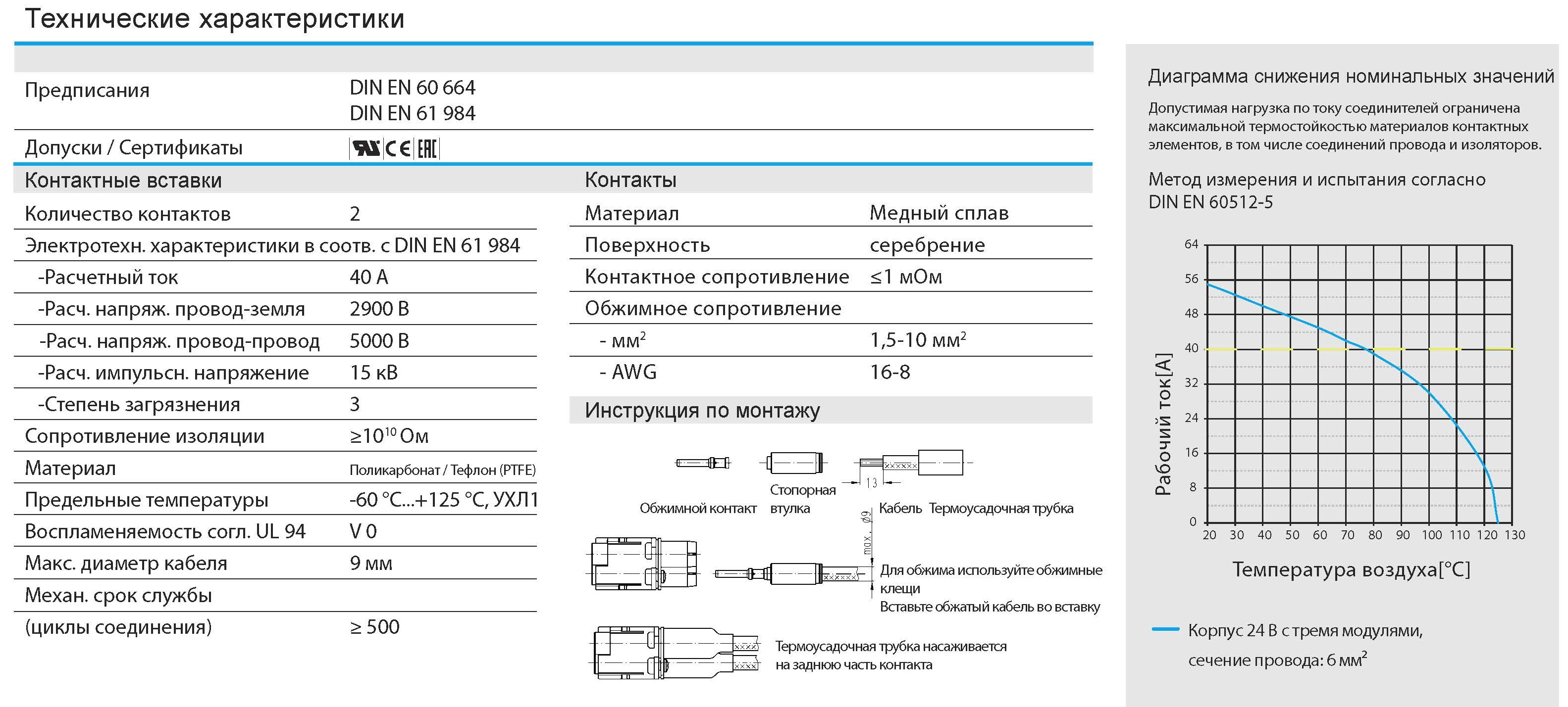 Вставка-розетка H2MVC-002-FC 1290020200401: Технические характеристики Вставка-розетка H2MVC-002-FC 1290020200401: Технические характеристики