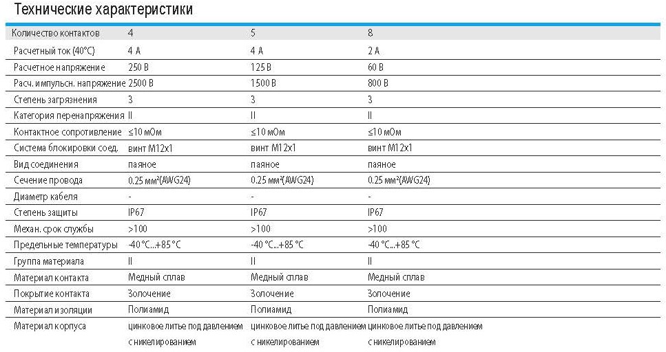 Цилиндрический соединитель M12-M08A-BK-PG9-C 1630083131001: Технические характеристики Цилиндрический соединитель M12-M08A-BK-PG9-C 1630083131001: Технические характеристики