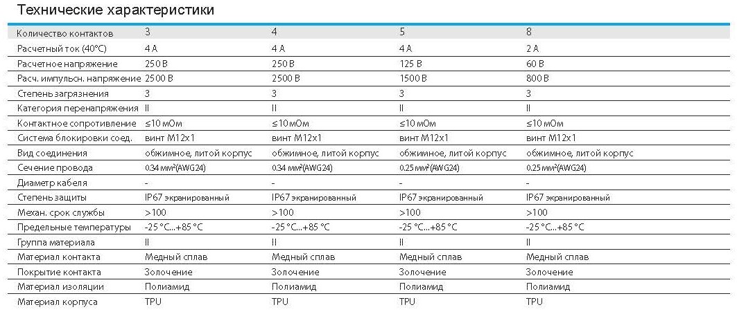 Цилиндрический соединитель-розетка M12-F04A-S-1.5-PUR-SH 1630045024061: Технические характеристики Цилиндрический соединитель-розетка M12-F04A-S-1.5-PUR-SH 1630045024061: Технические характеристики