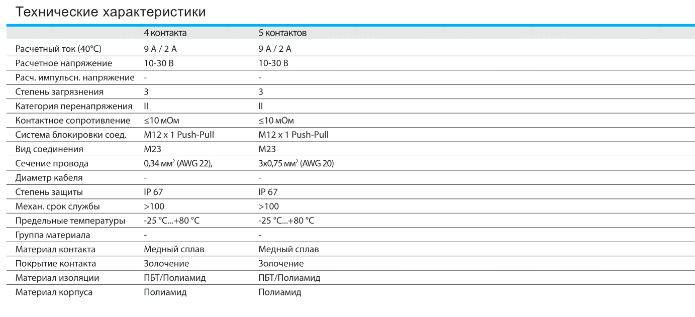 Сенсорная коммутационная коробка SJB-M12-8F05-M23-19P 1713080050601: Технические характеристики