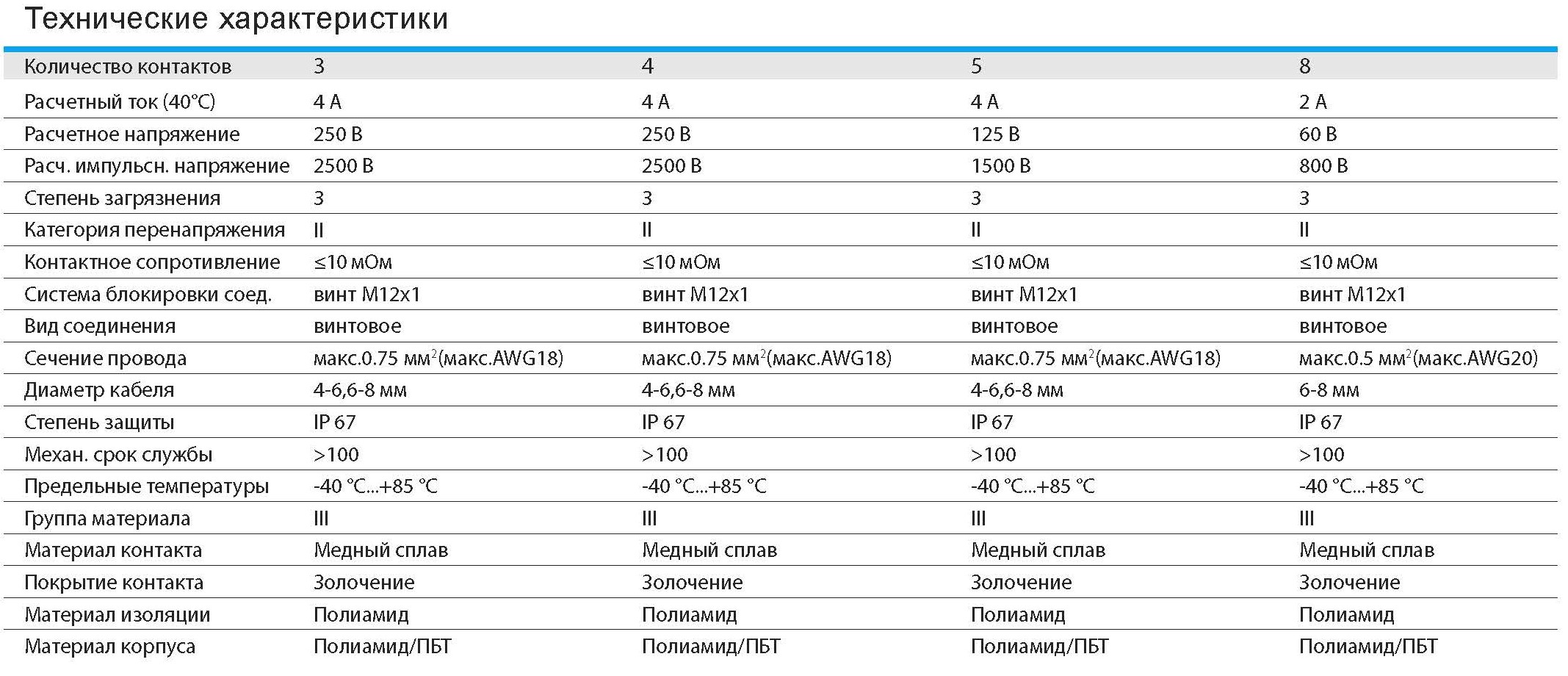 Цилиндрический соединитель-вилка M12S-M04A-T-D6 1630044113201: Технические характеристики