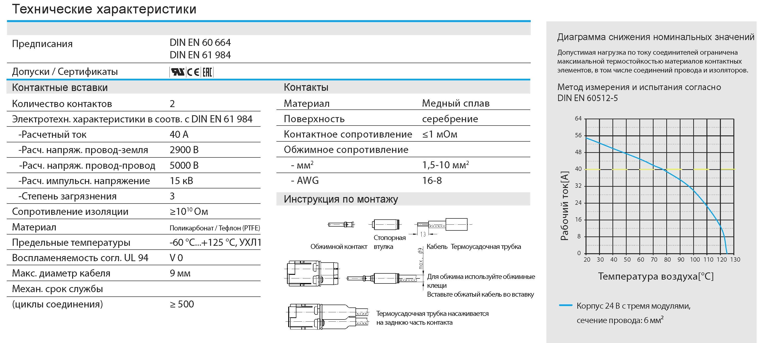 Вставка-вилка H2MVC-002-MC 1290020100401: Технические характеристики