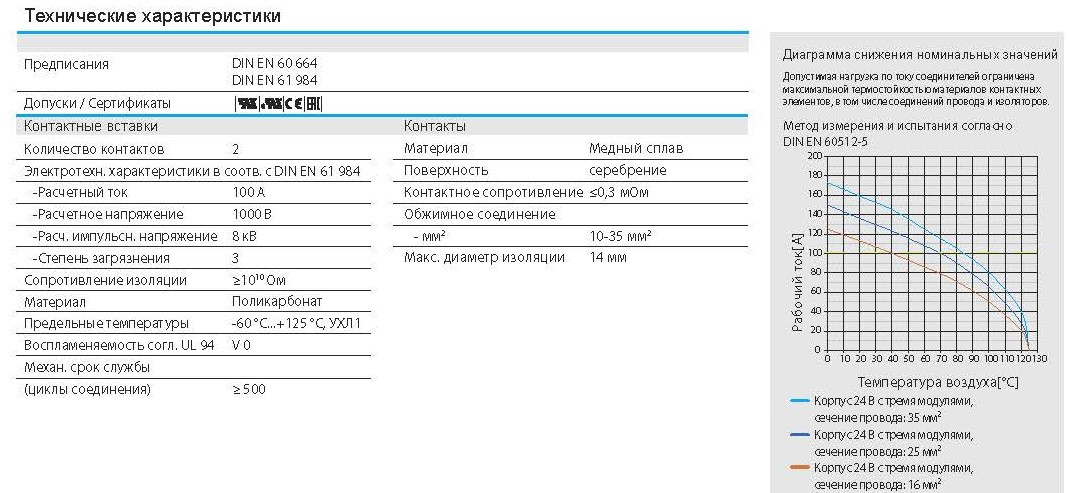 Вставка-вилка H2MK-002-MC 1290020100101: Технические характеристики