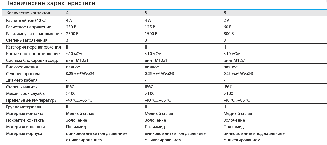 Цилиндрический соединитель-вилка M12-M04A-BK-PG9-D 1630043141001: Технические характеристики