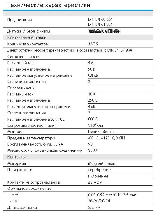 Вставка-вилка HK-032/55-MC 1280870100001: Технические характеристики
