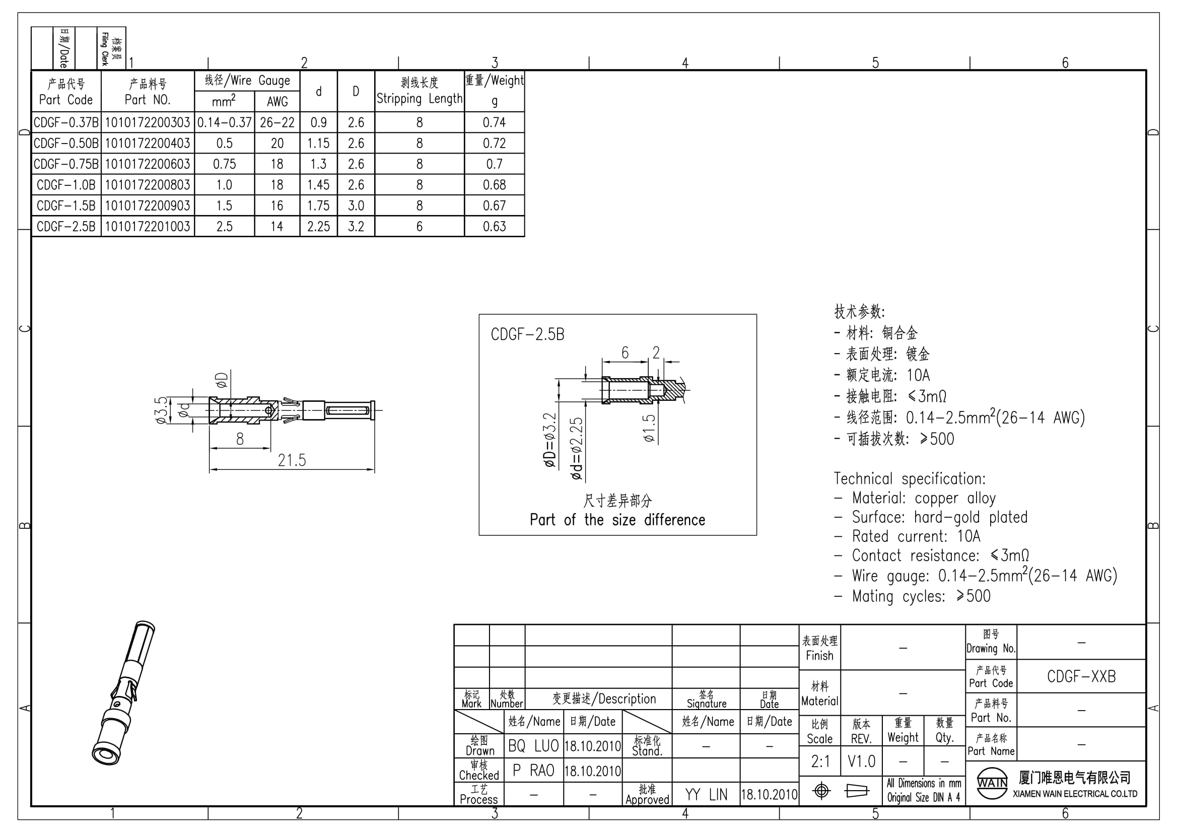 Контакт-гнездо CDGF-1.5B 1010172200903: Технические характеристики