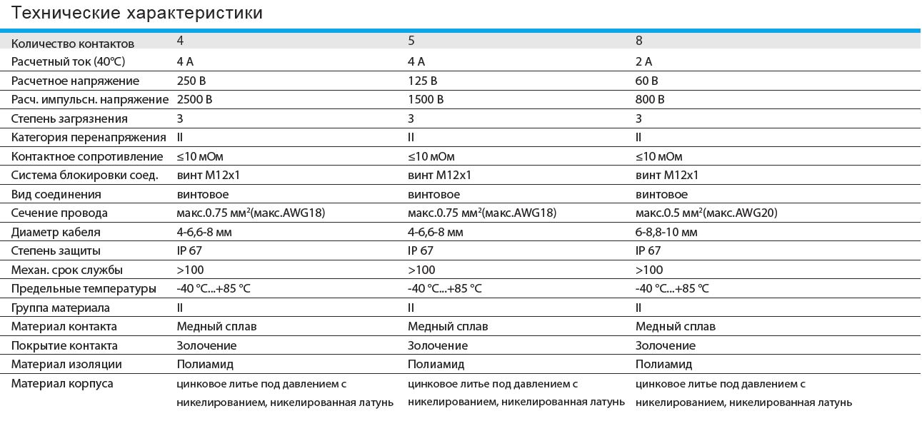Цилиндрический соединитель-розетка M12-F04A-T-D8-SH 1630044212002: Технические характеристики