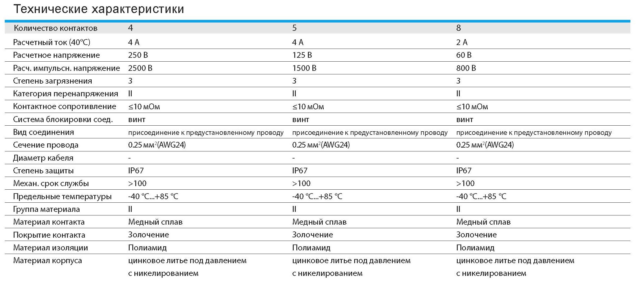 Цилиндрический соединитель-розетка M12-F04A-BKR-PG9-W0.25 1630043024011: Технические характеристики Цилиндрический соединитель-розетка M12-F04A-BKR-PG9-W0.25 1630043024011: Технические характеристики