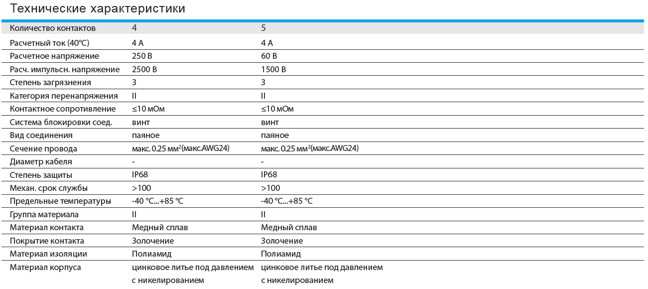 Цилиндрический соединитель-розетка M12-F04A-BKR-PG9-D 1630043241011: Технические характеристики