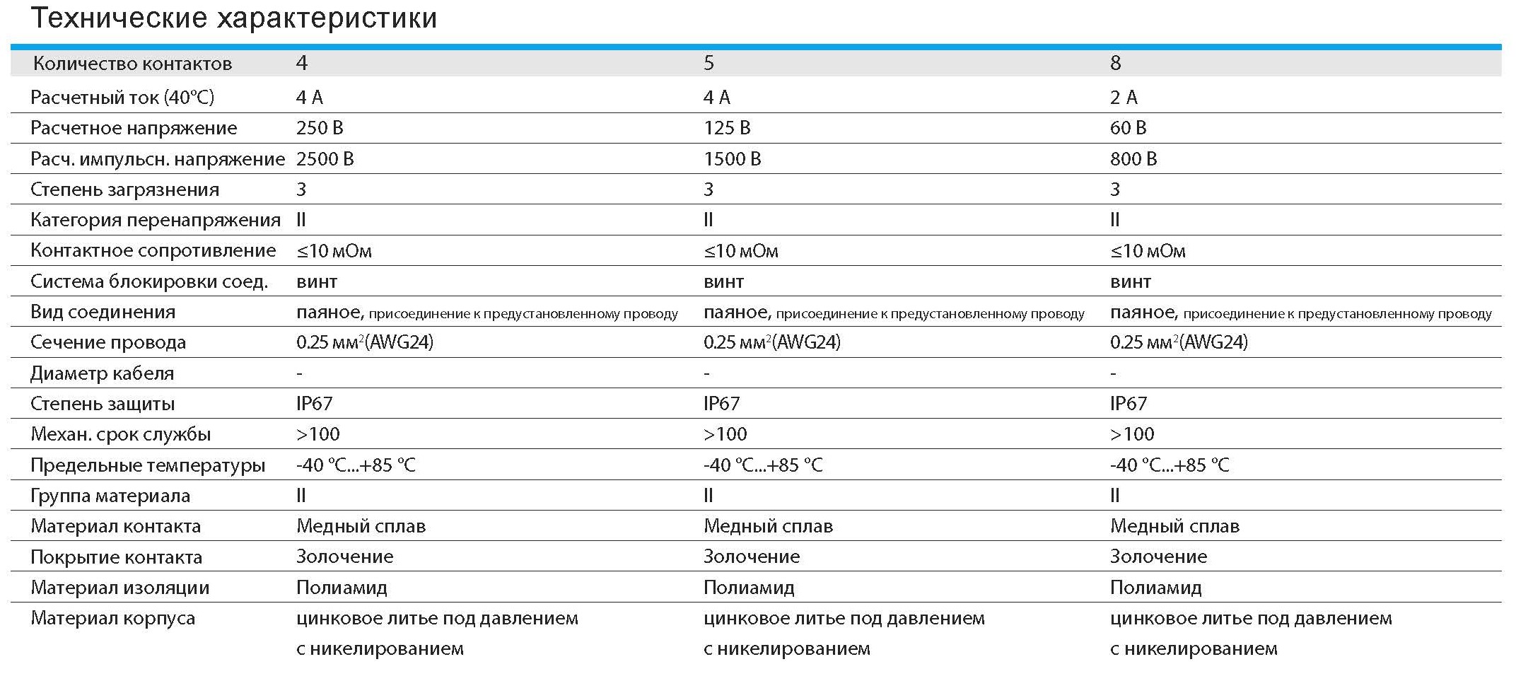 Цилиндрический соединитель-розетка M12-F08A-BK-PG9-W0.25 1630083024001: Технические характеристики Цилиндрический соединитель-розетка M12-F08A-BK-PG9-W0.25 1630083024001: Технические характеристики
