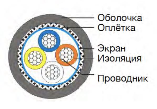 Индустриальный кабель Cat.5E 1x4x26AWG, арт. 87622071426B, 305м: Технические характеристики