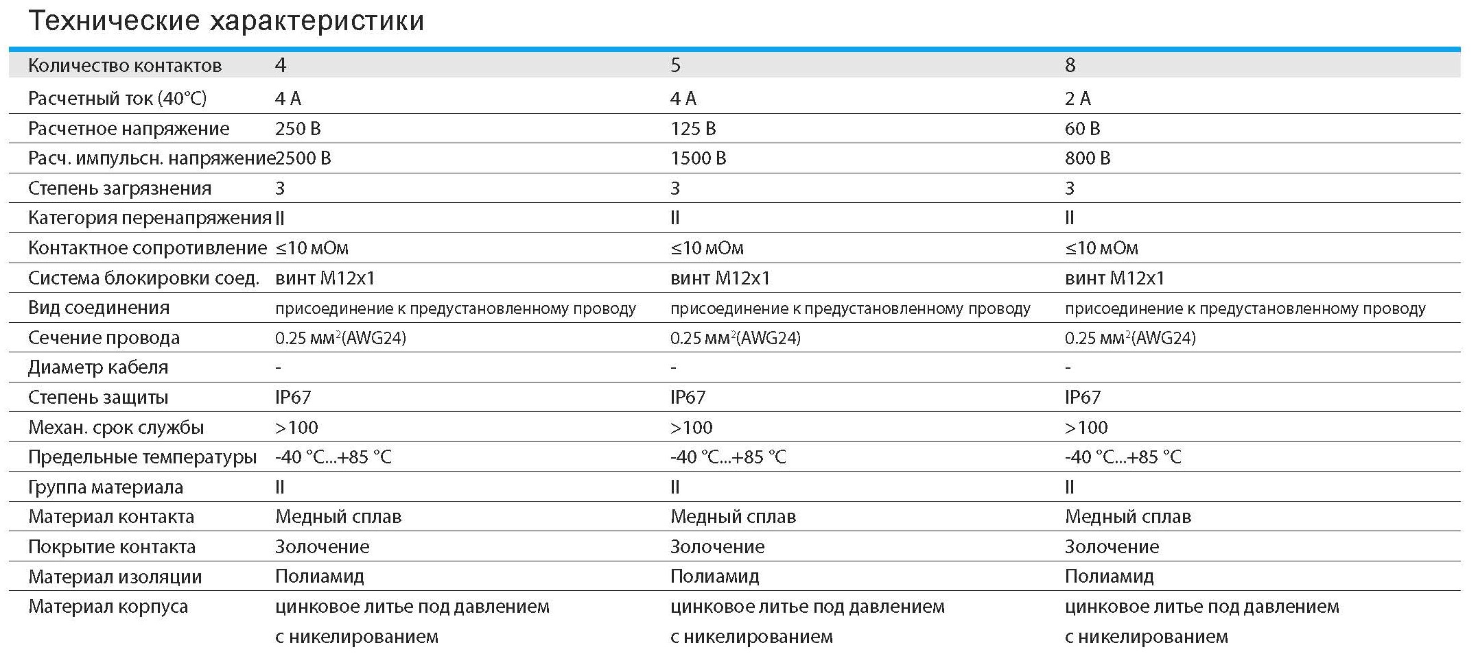 Цилиндрический соединитель-вилка M12-M08A-BKR-M16-W0.25 1630083014031: Технические характеристики Цилиндрический соединитель-вилка M12-M08A-BKR-M16-W0.25 1630083014031: Технические характеристики