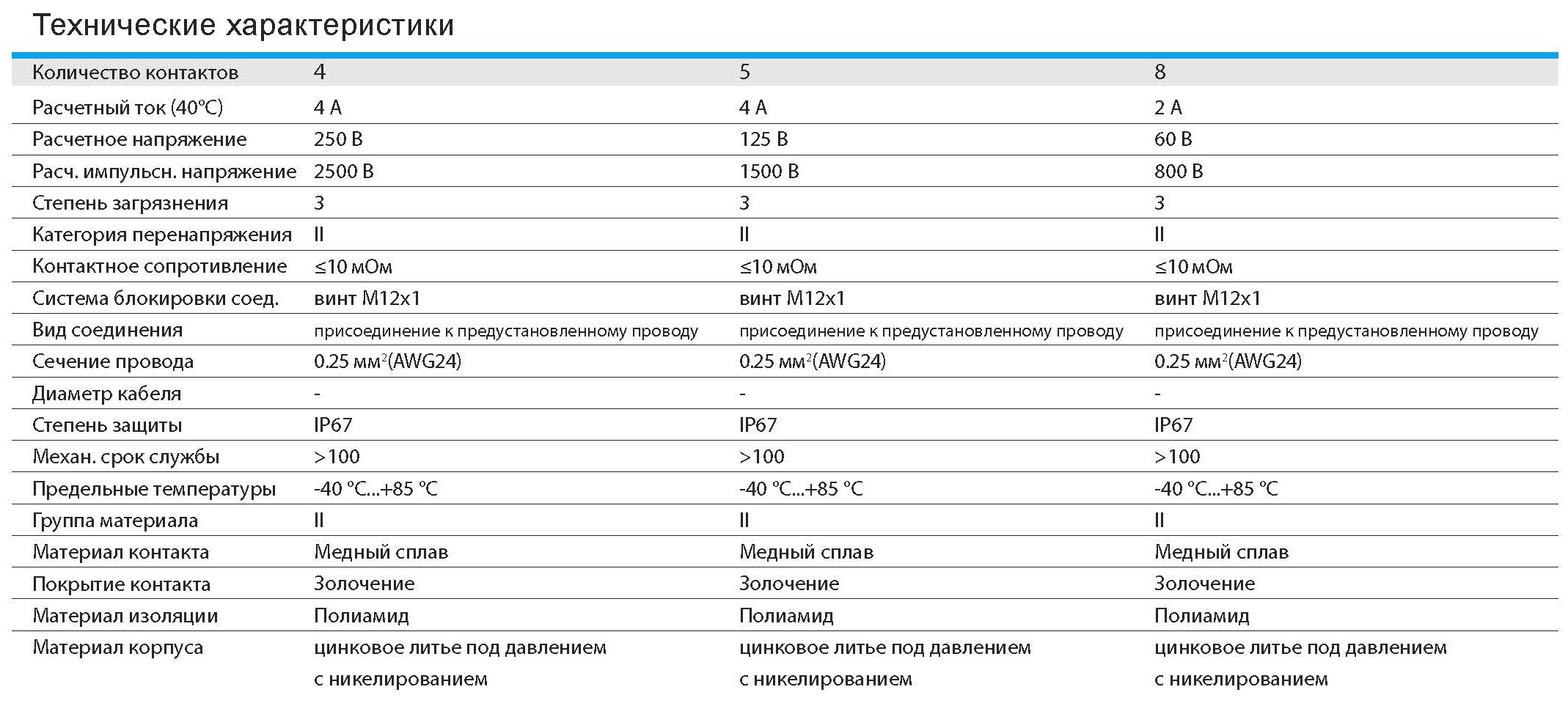 Цилиндрический соединитель-вилка M12-M08A-BK-M16-W0.25 1630083014021: Технические характеристики Цилиндрический соединитель-вилка M12-M08A-BK-M16-W0.25 1630083014021: Технические характеристики