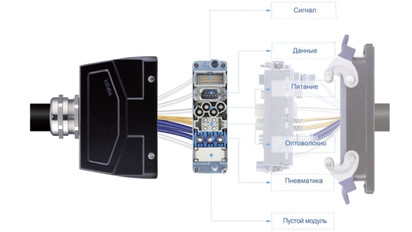 Серия модульных соединителей WAIN - фото 1