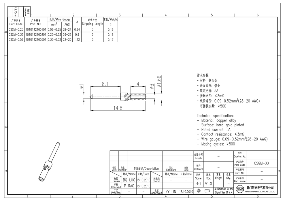 Контакт-штырь CSGM-0.33 1010142100201 - фото 2