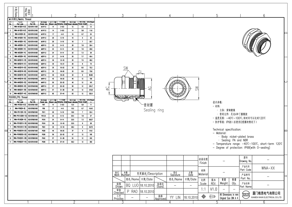 Кабельный сальник WNA-M25(D15-21) 1021070181003 - фото 2