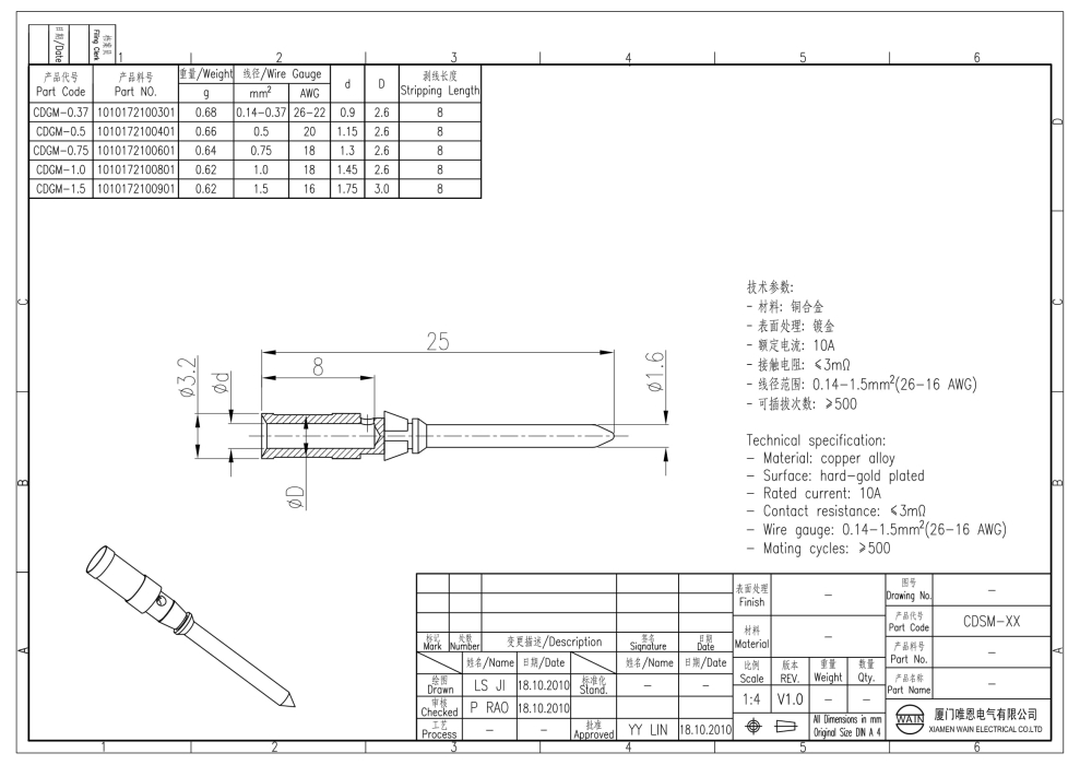 Контакт-штырь CDGM-1.0 1010172100801 - фото 2