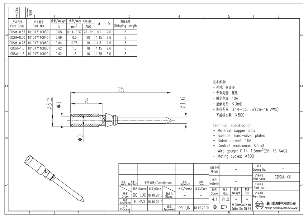 Контакт-штырь CDSM-0.75 1010171100601 - фото 2