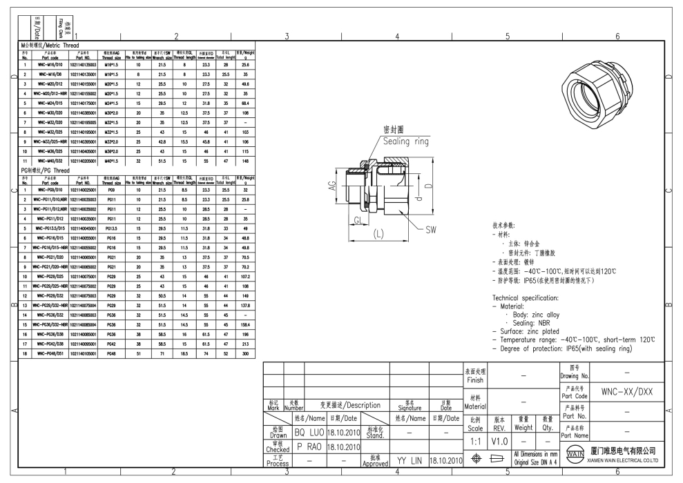 Кабельный сальник WNC-M40/D32 1021140205001 - фото 2