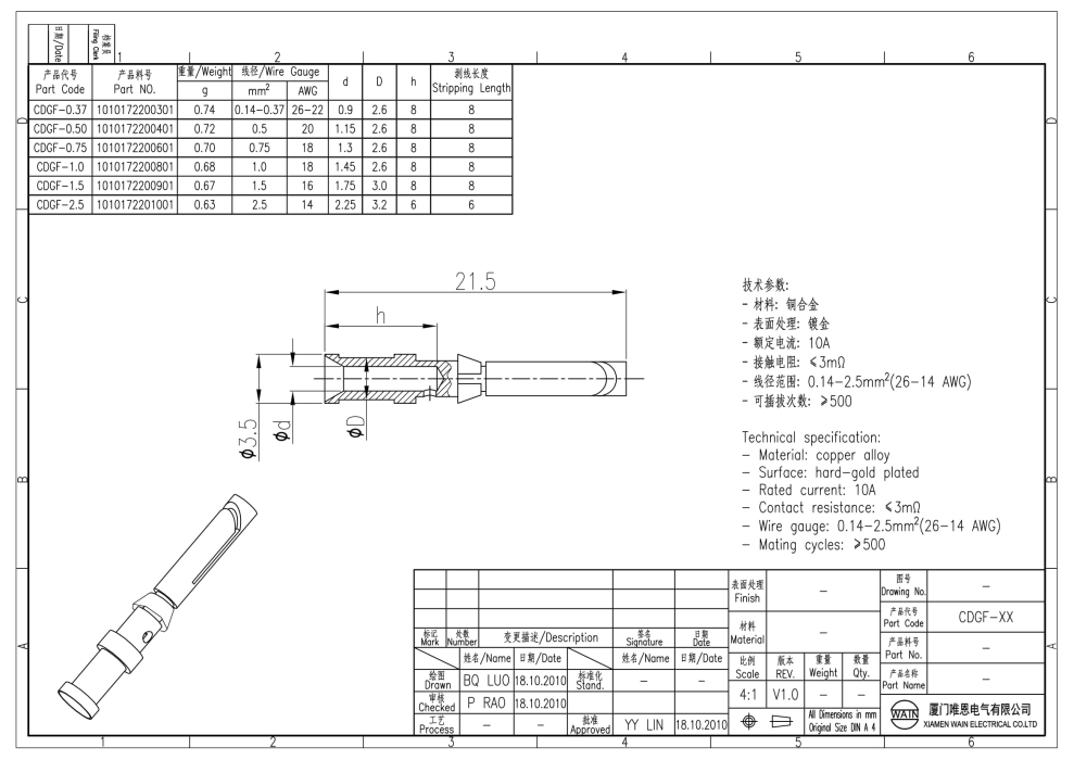 Контакт-гнездо CDGF-1.0 1010172200801 - фото 2