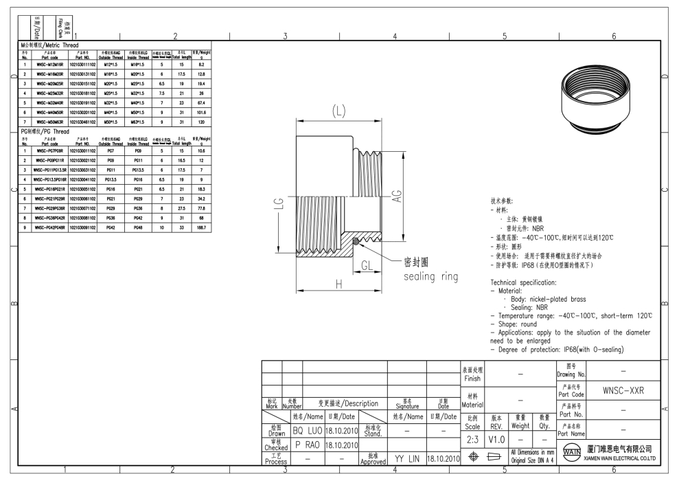 Металлический переходник-расширитель резьбы WNSC-PG29PG36R 1021030071102 - фото 2