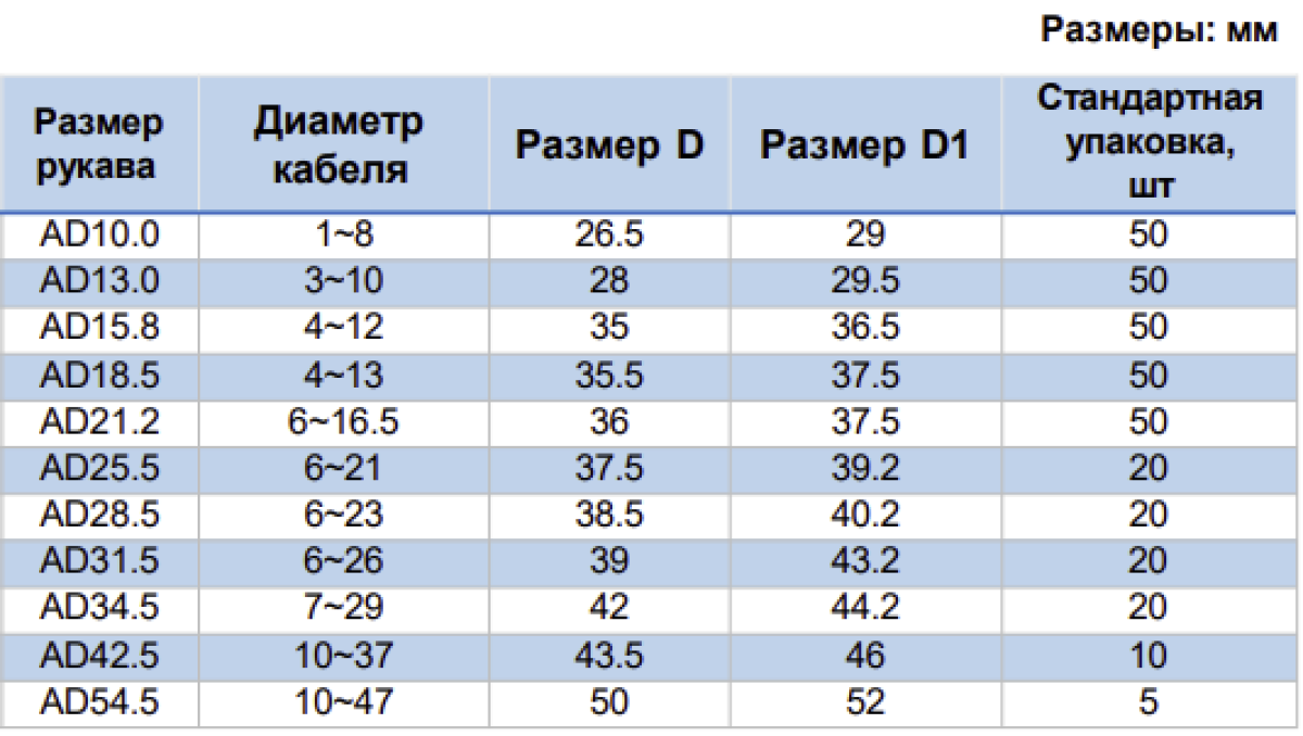 Концевая муфта AD34.5, арт. B7609723460B - фото 2