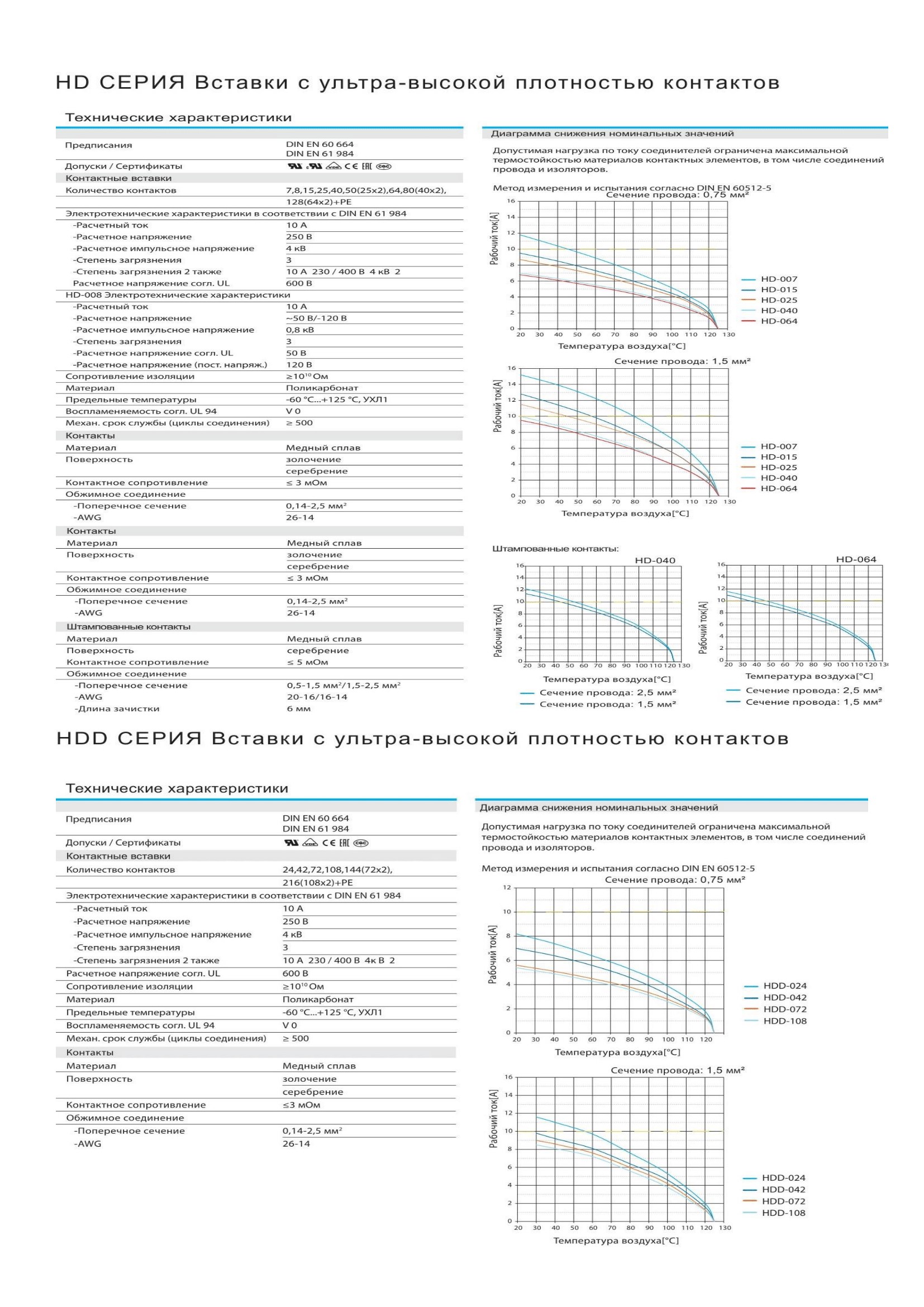 Вставка-вилка HDD-072-MC 1260720100001: Технические характеристики